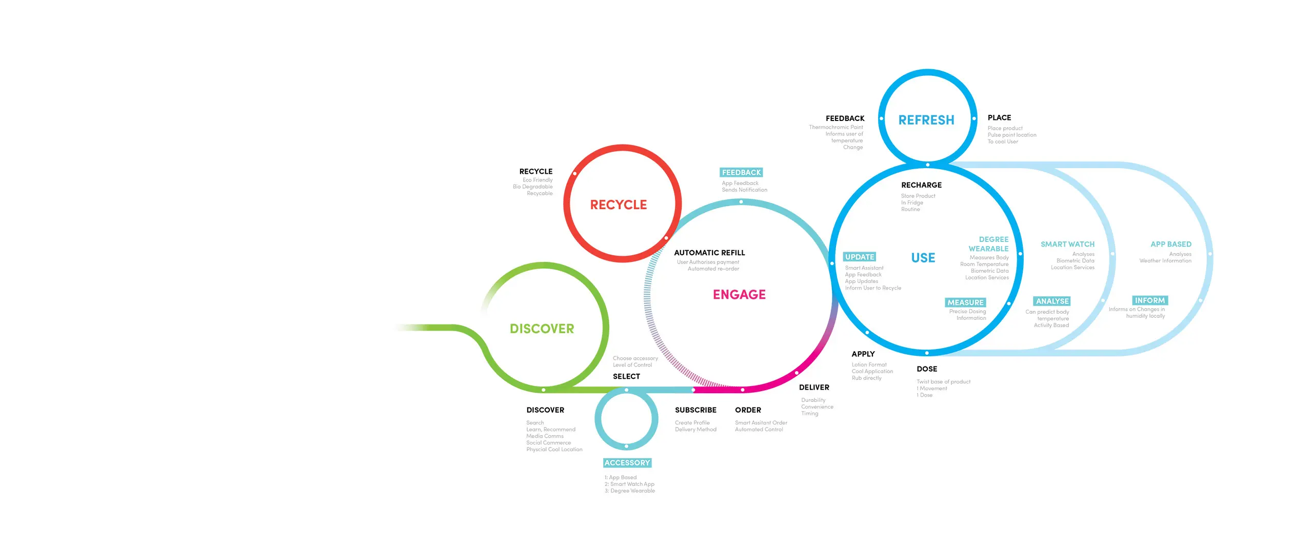 LAYER's multi-layered, in-depth research guides you towards the right decisions and identifies exciting opportunities to facilitate meaningful growth. This strategic process is the foundation on which we build success for our partners.