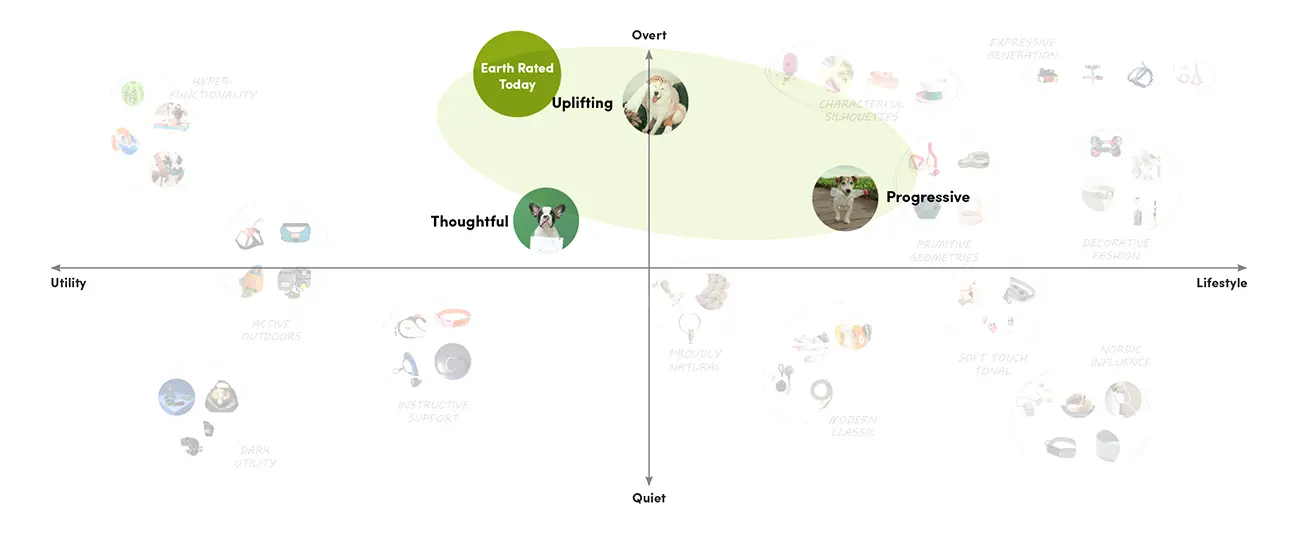 LAYER's multi-layered, in-depth research guides you towards the right decisions and identifies exciting opportunities to facilitate meaningful growth. This strategic process is the foundation on which we build success for our partners.