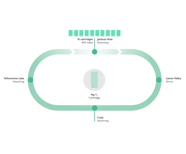 LAYER's multi-layered, in-depth research guides you towards the right decisions and identifies exciting opportunities to facilitate meaningful growth. This strategic process is the foundation on which we build success for our partners.